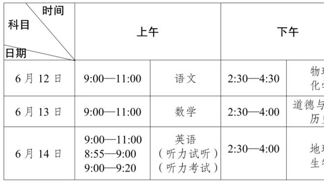 投入？战绩？切尔西夏窗支出遥遥领先，联赛目前已跌至第12！