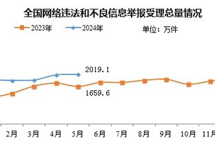 阿根廷记者：阿尔瓦雷斯球都没摸到 梅西德保罗可能是踢得最好的